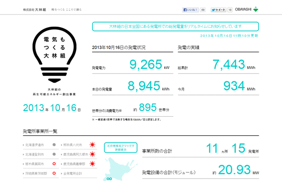株式会社大林組