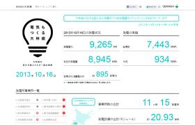 株式会社大林組